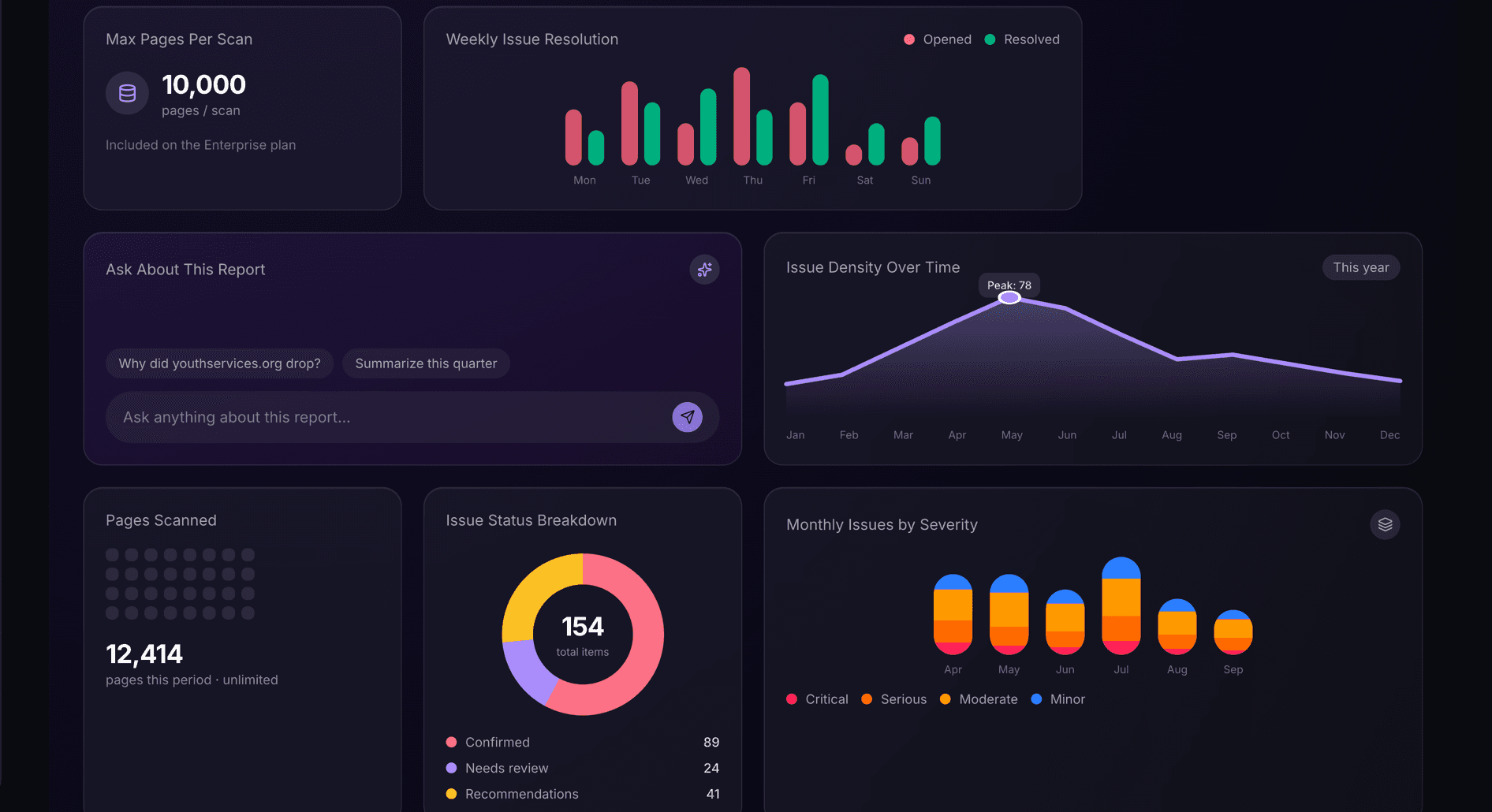 TrustScans weekly issue resolution and issue density charts highlighting exactly when a score dropped